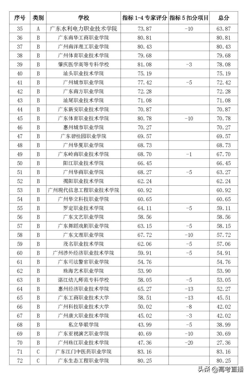 汽车维修：守护车轮上的梦想