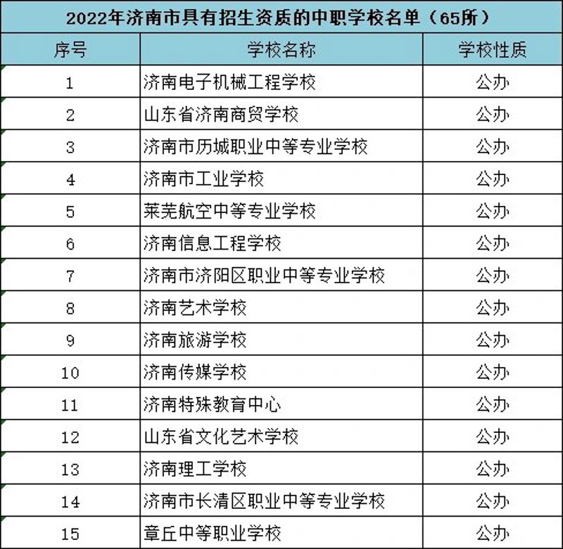 贵阳技工学校：技能新起点